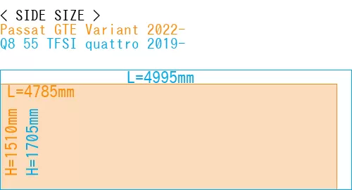 #Passat GTE Variant 2022- + Q8 55 TFSI quattro 2019-